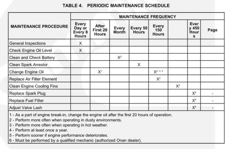 when-do-i-need-to-perform-maintenance-on-the-generator-towb