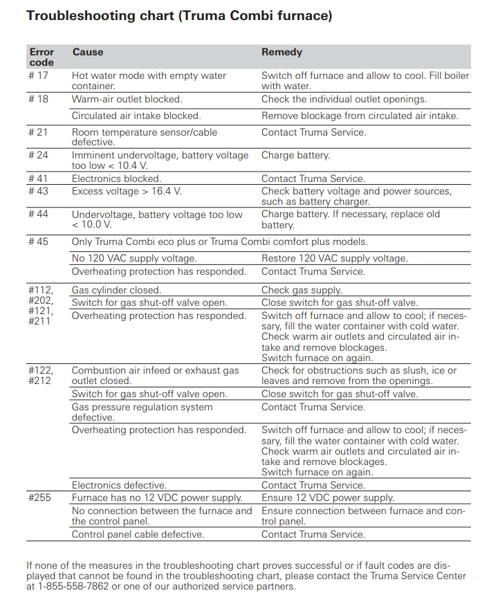 Where can I quickly find most of the Truma Error Codes? TOWB